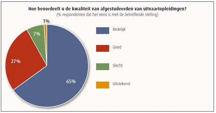 UitvaartBranchemonitor kwaliteit van afgestudeerden van uitvaartopleidingen