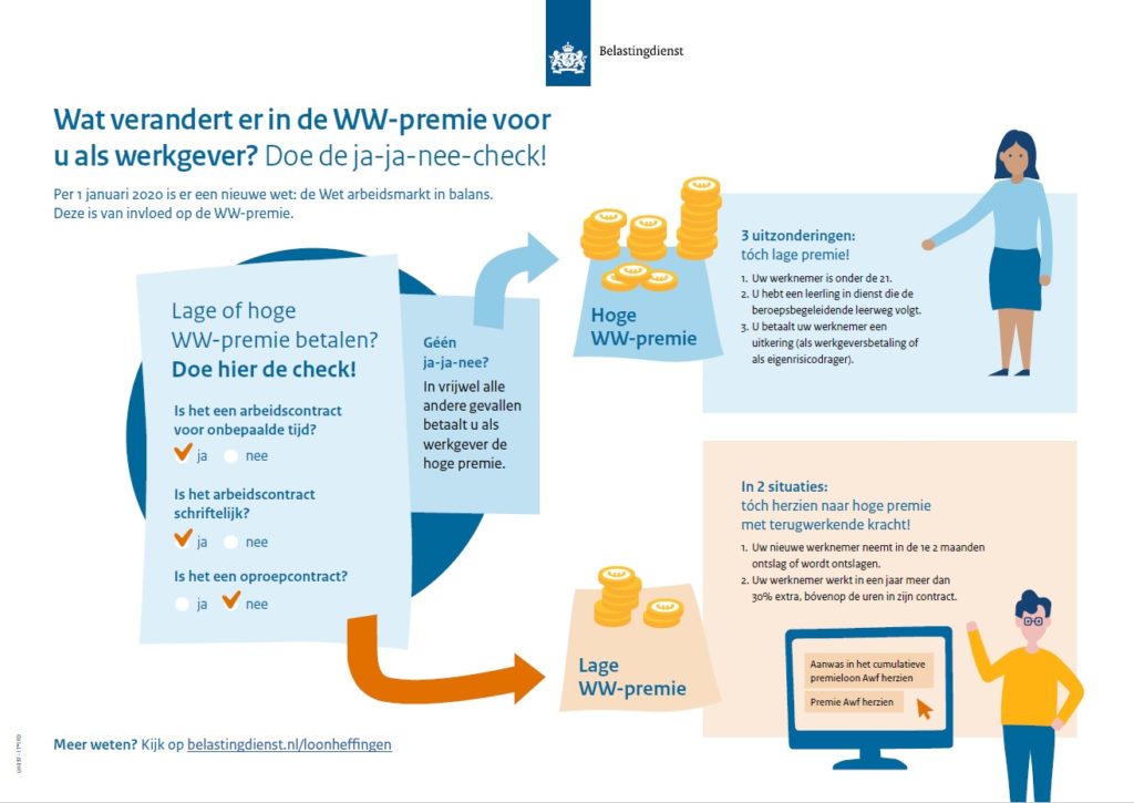 Coronavirus en de uitvaartbranche (overzicht)